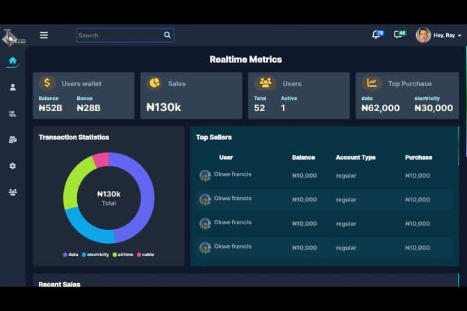 VTU Admin Dashboard